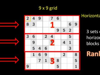 Sudoku Guide For Absolute Beginners